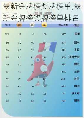 最新金牌榜奖牌榜单,最新金牌榜奖牌榜单排名