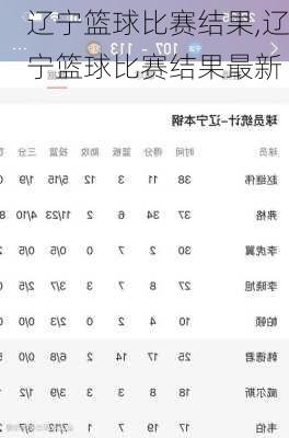 辽宁篮球比赛结果,辽宁篮球比赛结果最新