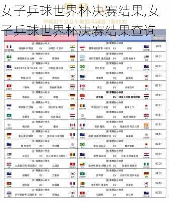 女子乒球世界杯决赛结果,女子乒球世界杯决赛结果查询