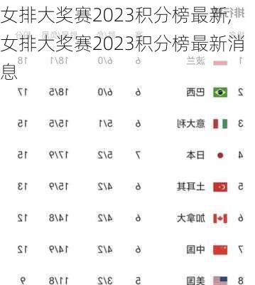 女排大奖赛2023积分榜最新,女排大奖赛2023积分榜最新消息
