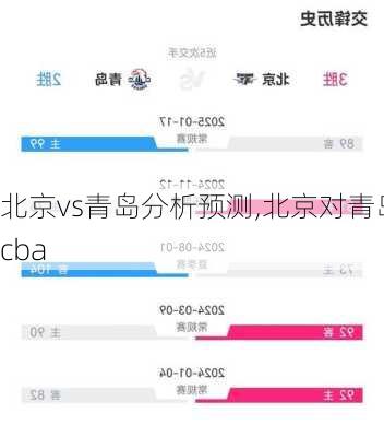 北京vs青岛分析预测,北京对青岛cba