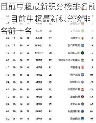 目前中超最新积分榜排名前十,目前中超最新积分榜排名前十名