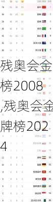 残奥会金牌榜2008,残奥会金牌榜2024