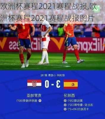 欧洲杯赛程2021赛程战报,欧洲杯赛程2021赛程战报图片