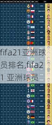 fifa21亚洲球员排名,fifa21 亚洲球员