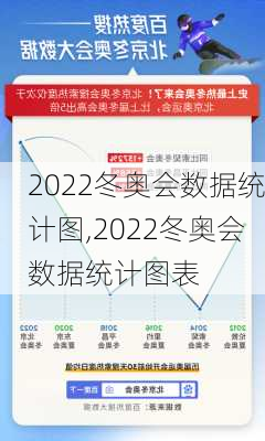 2022冬奥会数据统计图,2022冬奥会数据统计图表
