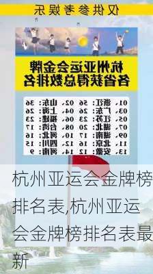 杭州亚运会金牌榜排名表,杭州亚运会金牌榜排名表最新