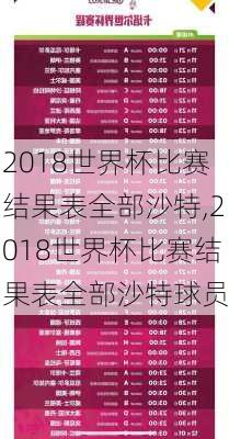 2018世界杯比赛结果表全部沙特,2018世界杯比赛结果表全部沙特球员