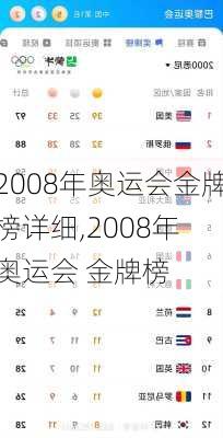 2008年奥运会金牌榜详细,2008年 奥运会 金牌榜