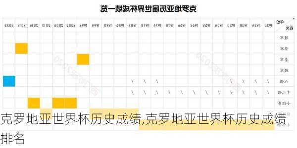 克罗地亚世界杯历史成绩,克罗地亚世界杯历史成绩排名