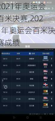 2021年奥运会百米决赛,2021年奥运会百米决赛成绩