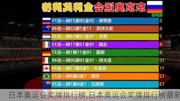 日本奥运会奖牌排行榜,日本奥运会奖牌排行榜最新