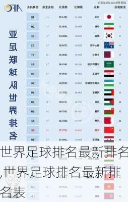 世界足球排名最新排名,世界足球排名最新排名表