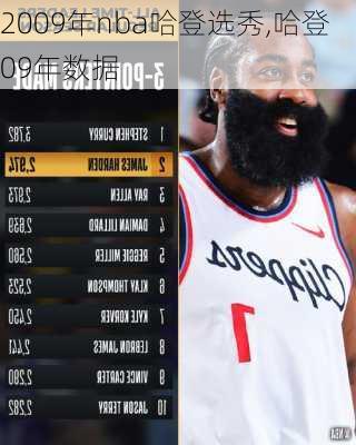 2009年nba哈登选秀,哈登09年数据
