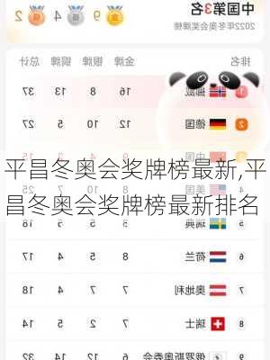 平昌冬奥会奖牌榜最新,平昌冬奥会奖牌榜最新排名
