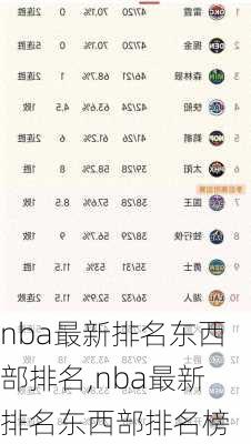 nba最新排名东西部排名,nba最新排名东西部排名榜