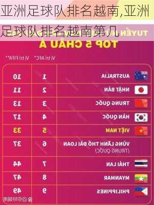亚洲足球队排名越南,亚洲足球队排名越南第几