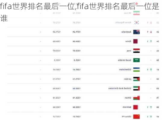 fifa世界排名最后一位,fifa世界排名最后一位是谁