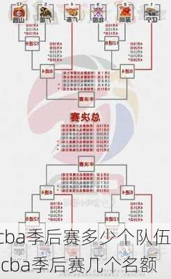 cba季后赛多少个队伍,cba季后赛几个名额
