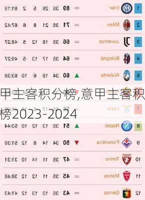 意甲主客积分榜,意甲主客积分榜2023-2024