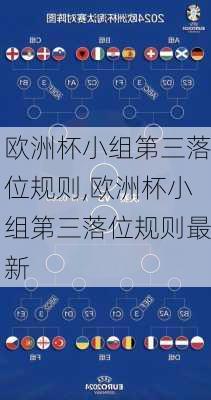 欧洲杯小组第三落位规则,欧洲杯小组第三落位规则最新