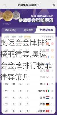 奥运会金牌排行榜菲律宾,奥运会金牌排行榜菲律宾第几