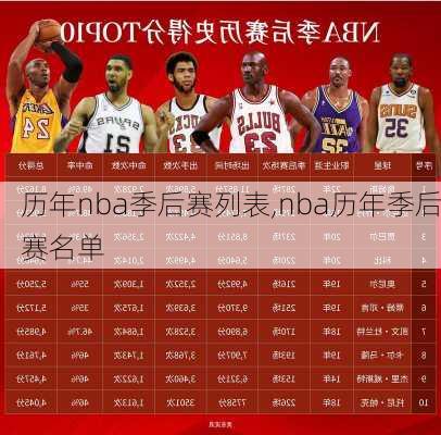 历年nba季后赛列表,nba历年季后赛名单