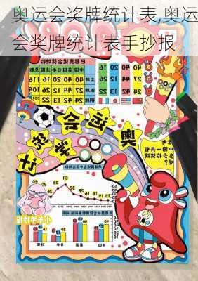 奥运会奖牌统计表,奥运会奖牌统计表手抄报