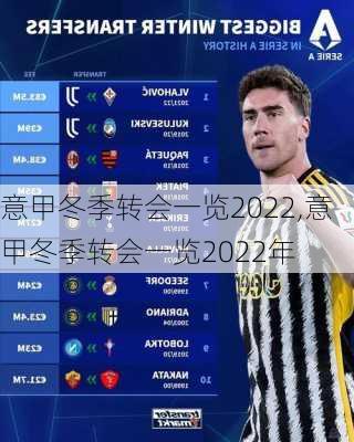 意甲冬季转会一览2022,意甲冬季转会一览2022年