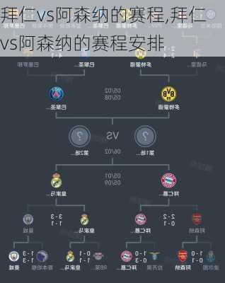 拜仁vs阿森纳的赛程,拜仁vs阿森纳的赛程安排