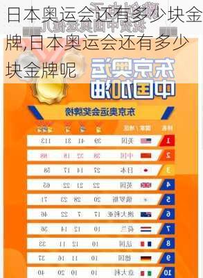 日本奥运会还有多少块金牌,日本奥运会还有多少块金牌呢