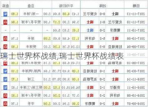 瑞士世界杯战绩,瑞士世界杯战绩表