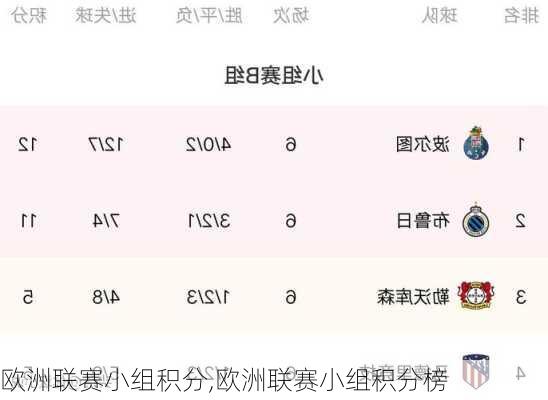 欧洲联赛小组积分,欧洲联赛小组积分榜