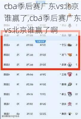 cba季后赛广东vs北京谁赢了,cba季后赛广东vs北京谁赢了啊