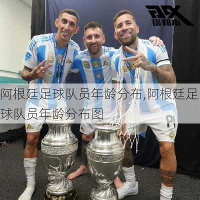 阿根廷足球队员年龄分布,阿根廷足球队员年龄分布图