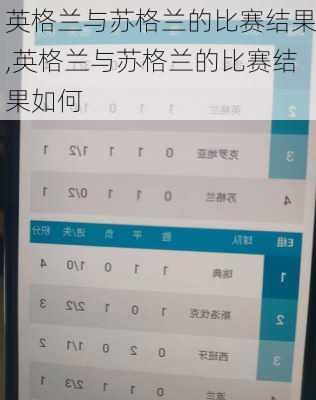 英格兰与苏格兰的比赛结果,英格兰与苏格兰的比赛结果如何