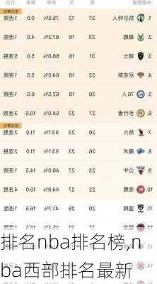 排名nba排名榜,nba西部排名最新