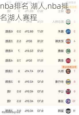 nba排名 湖人,nba排名湖人赛程