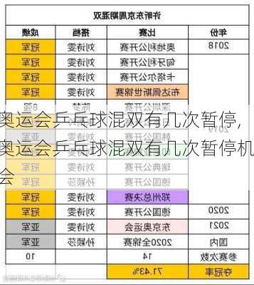奥运会乒乓球混双有几次暂停,奥运会乒乓球混双有几次暂停机会