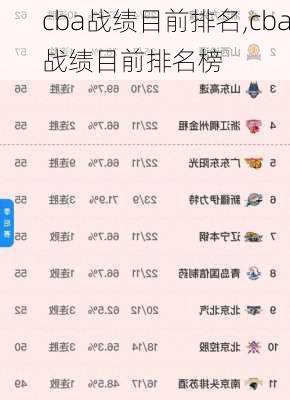 cba战绩目前排名,cba战绩目前排名榜