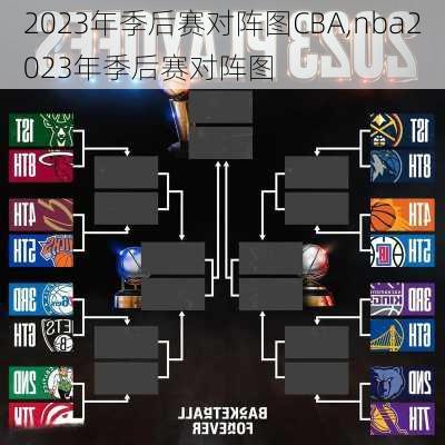 2023年季后赛对阵图CBA,nba2023年季后赛对阵图