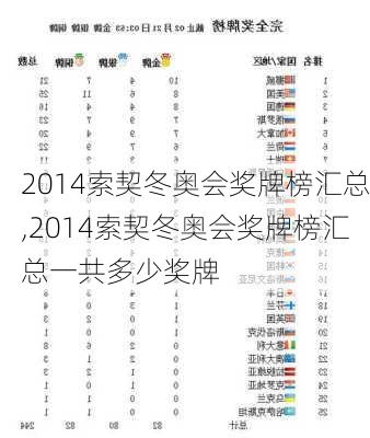 2014索契冬奥会奖牌榜汇总,2014索契冬奥会奖牌榜汇总一共多少奖牌