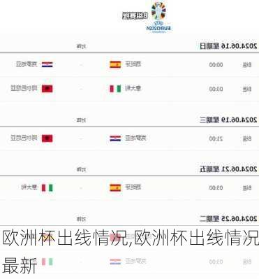 欧洲杯出线情况,欧洲杯出线情况最新