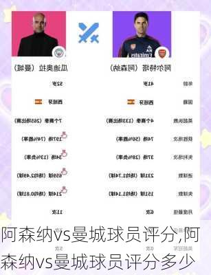阿森纳vs曼城球员评分,阿森纳vs曼城球员评分多少