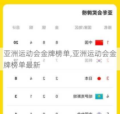 亚洲运动会金牌榜单,亚洲运动会金牌榜单最新
