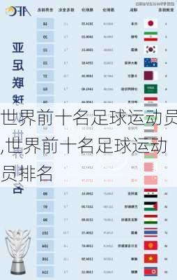 世界前十名足球运动员,世界前十名足球运动员排名