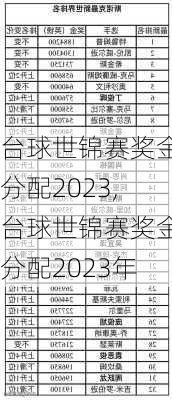 台球世锦赛奖金分配2023,台球世锦赛奖金分配2023年