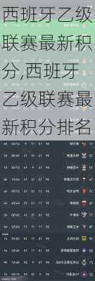 西班牙乙级联赛最新积分,西班牙乙级联赛最新积分排名