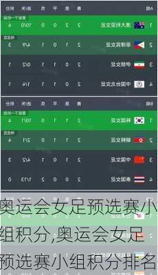 奥运会女足预选赛小组积分,奥运会女足预选赛小组积分排名