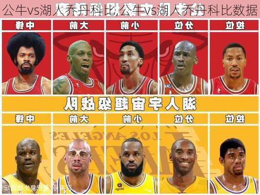 公牛vs湖人乔丹科比,公牛vs湖人乔丹科比数据